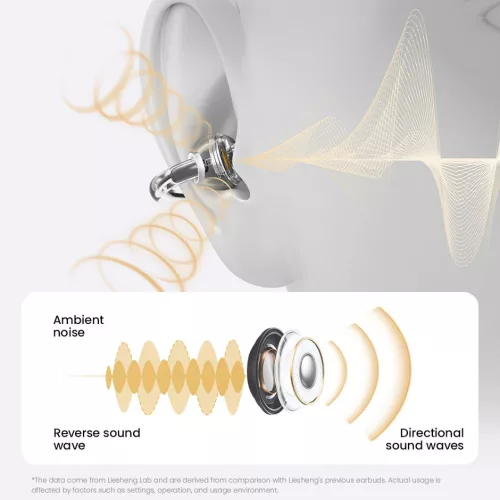 Haylou Xiaomi Airfree wireless earphones, ear‑hook, black